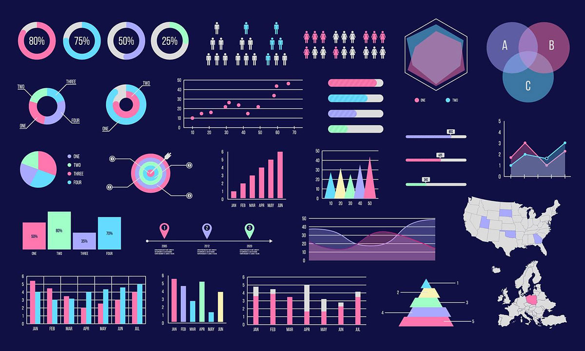 Interactive Dashboards